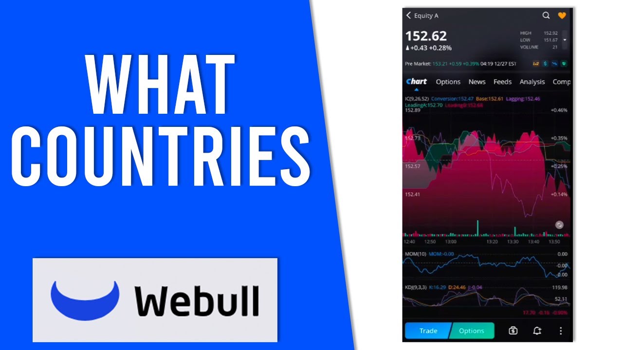 What Countries Is Webull Available In?