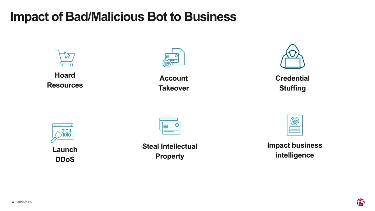 F5XC BOT Defense to Prevent Fraud and Risk from Bot Automation