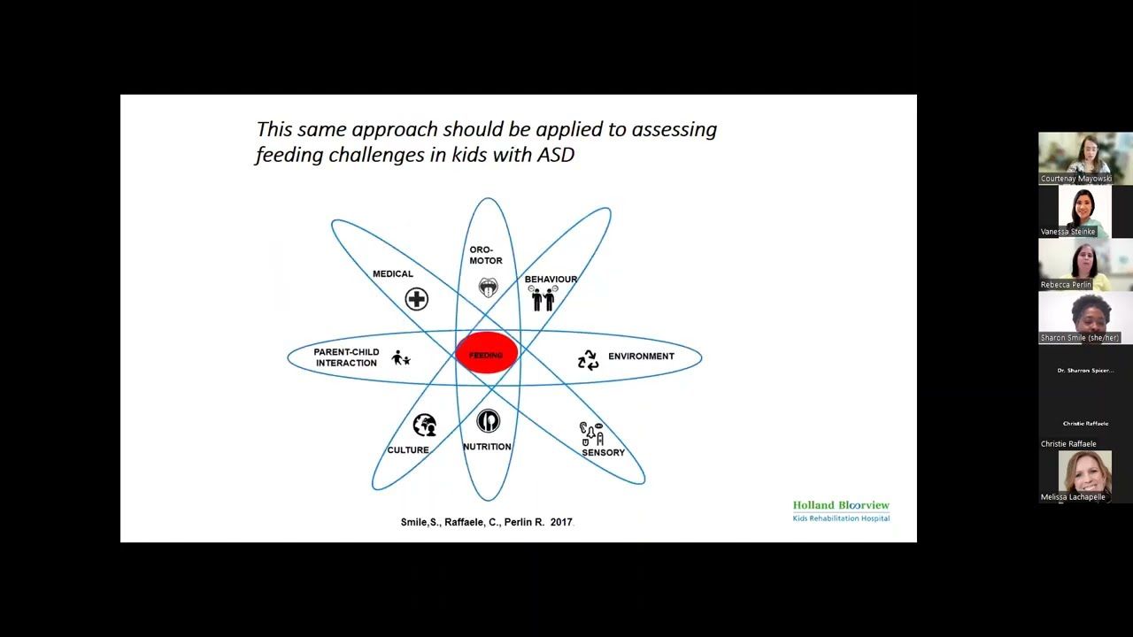 Part 1 - Assessment: Eating, Feeding & Swallowing for children on the Autism Spectrum