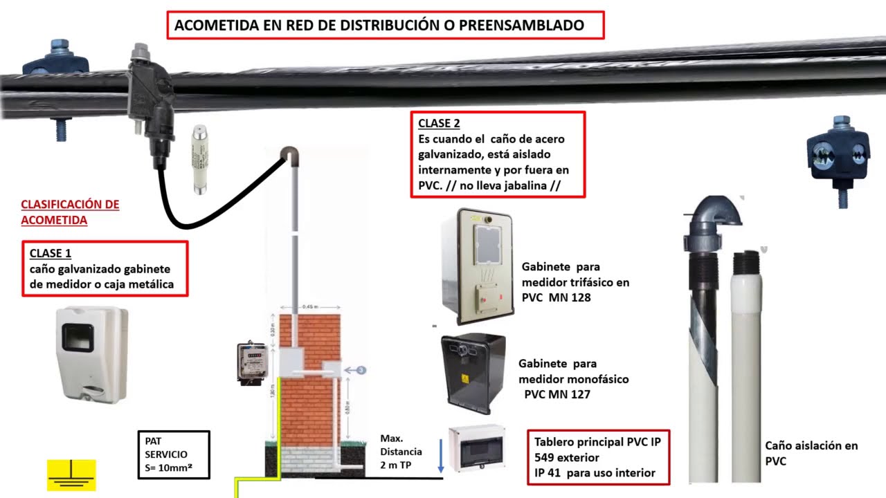 ⚡ INSTALACIÓN ELÉCTRICA DE ACOMETIDA y tablero electrico