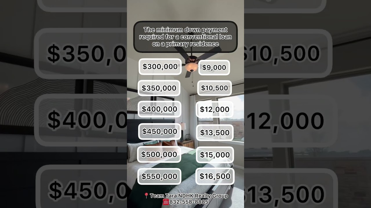 3% Down Payment Khi Mua Nh&agrave; Để Ở với Conventional Loan | Nh&agrave; Đẹp Hoa Kỳ
