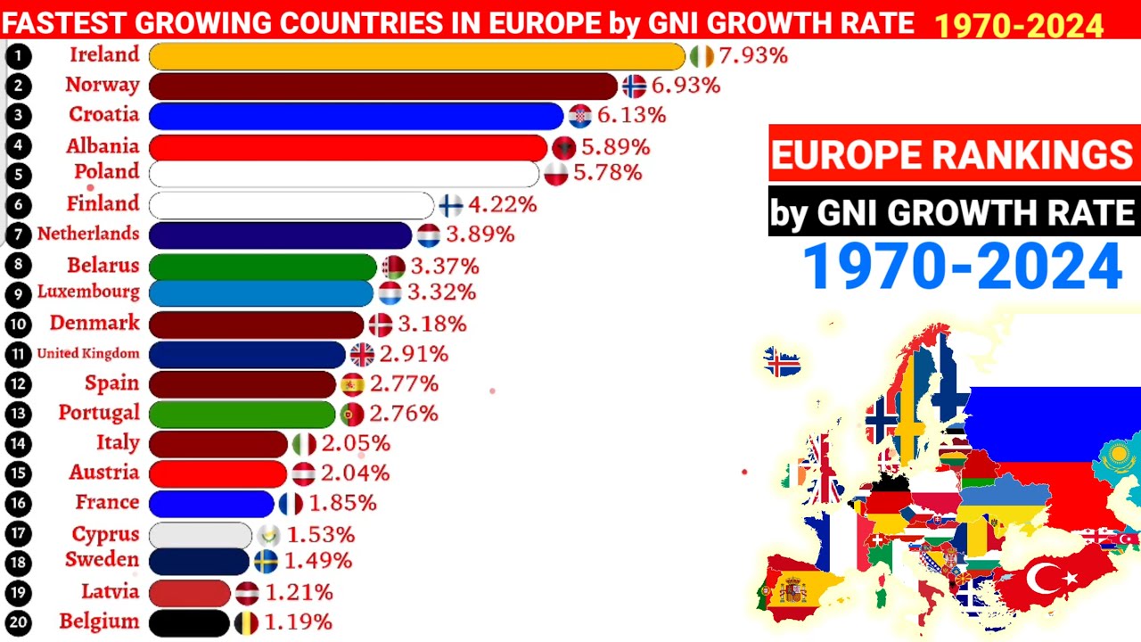 Fastest developing countries in Europe by annual GNI GROWTH RATE 1970-2024