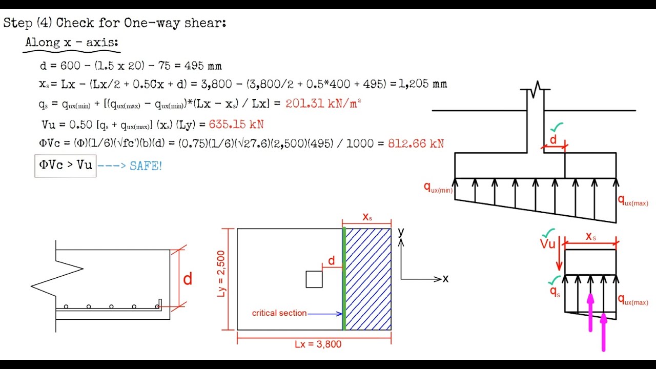 How to Design a Rectangular Footing with Eccentric Loading - Part 1