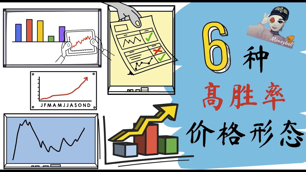 6种高胜率价格形态详解 #技术分析教学 #价格形态#蜡烛图形态