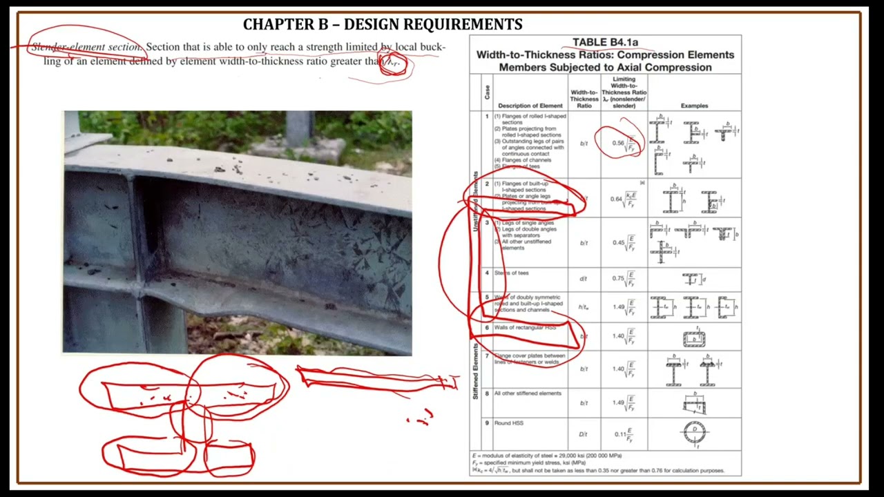 AISC 360-22 : Compression Members Without Slender Elements