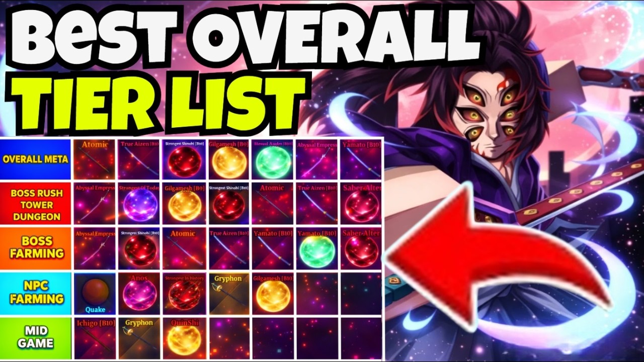 SAILOR PIECE BEST OVERALL TIER LIST (RANKING ALL BEST WEAPONS, FRUITS, MELEE/COMBAT) UPDATE | ROBLOX