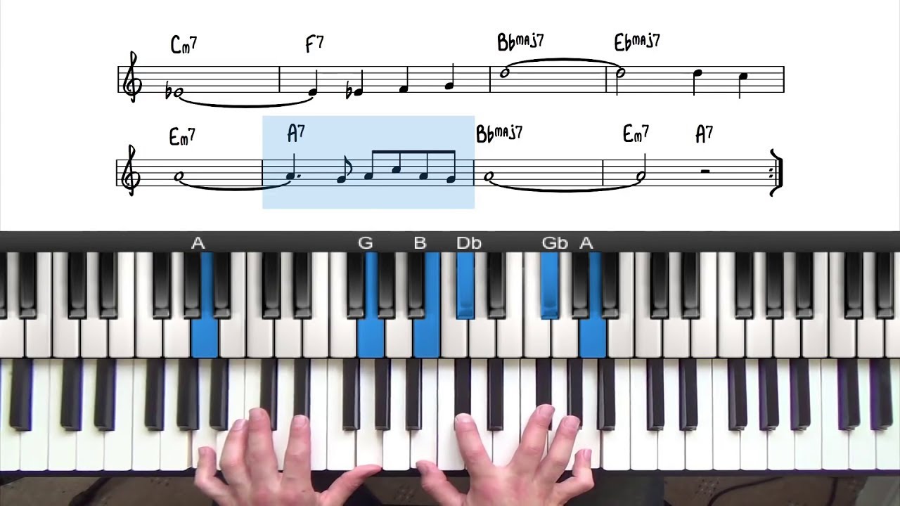 What You Need to Know About Reading Lead Sheets