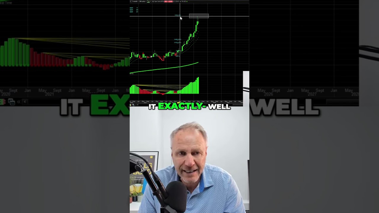 Gold Market CRASH Incoming? Watch This Top-Down Analysis!