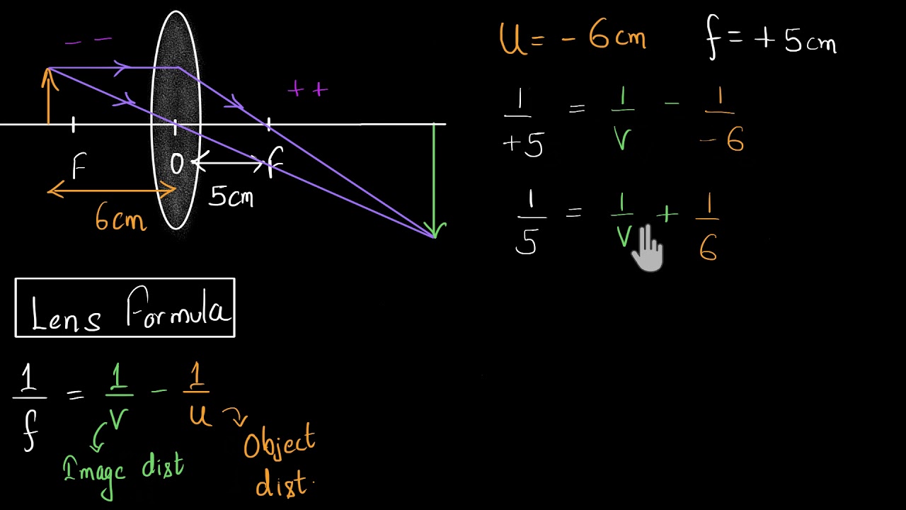 Lens formula (Hindi) | Light | Physics | Khan Academy