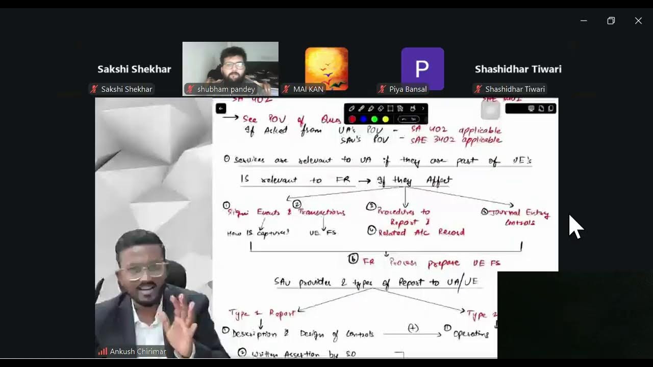 ANKUSH CHIRIMAR LIVE DECODED