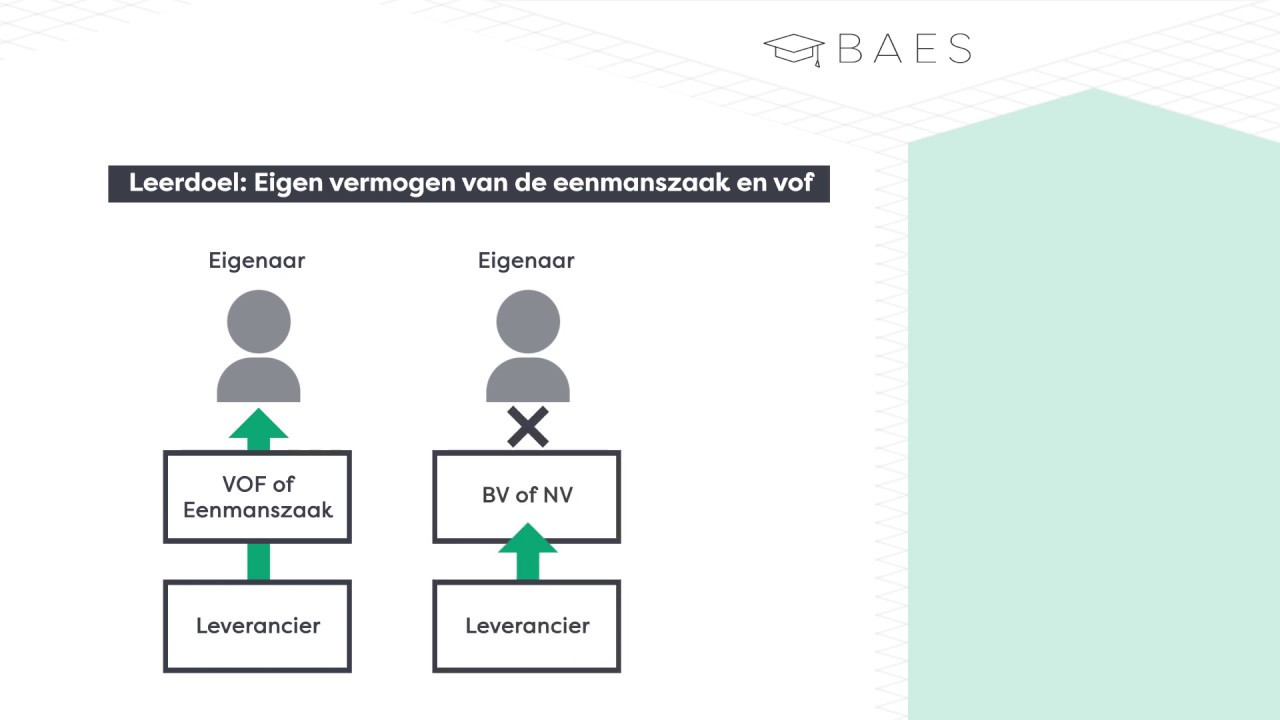 Eigen vermogen van de eenmanszaak en VOF - BAES Education