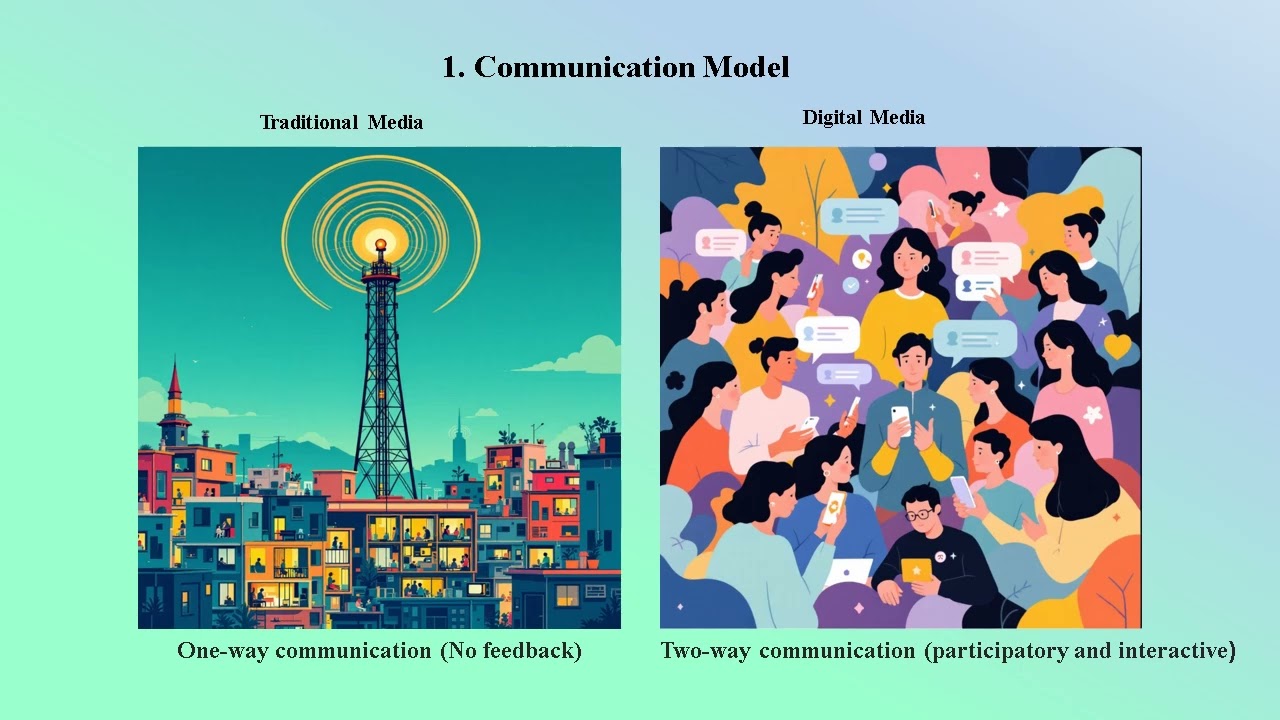 Comparison between digital media and traditional media