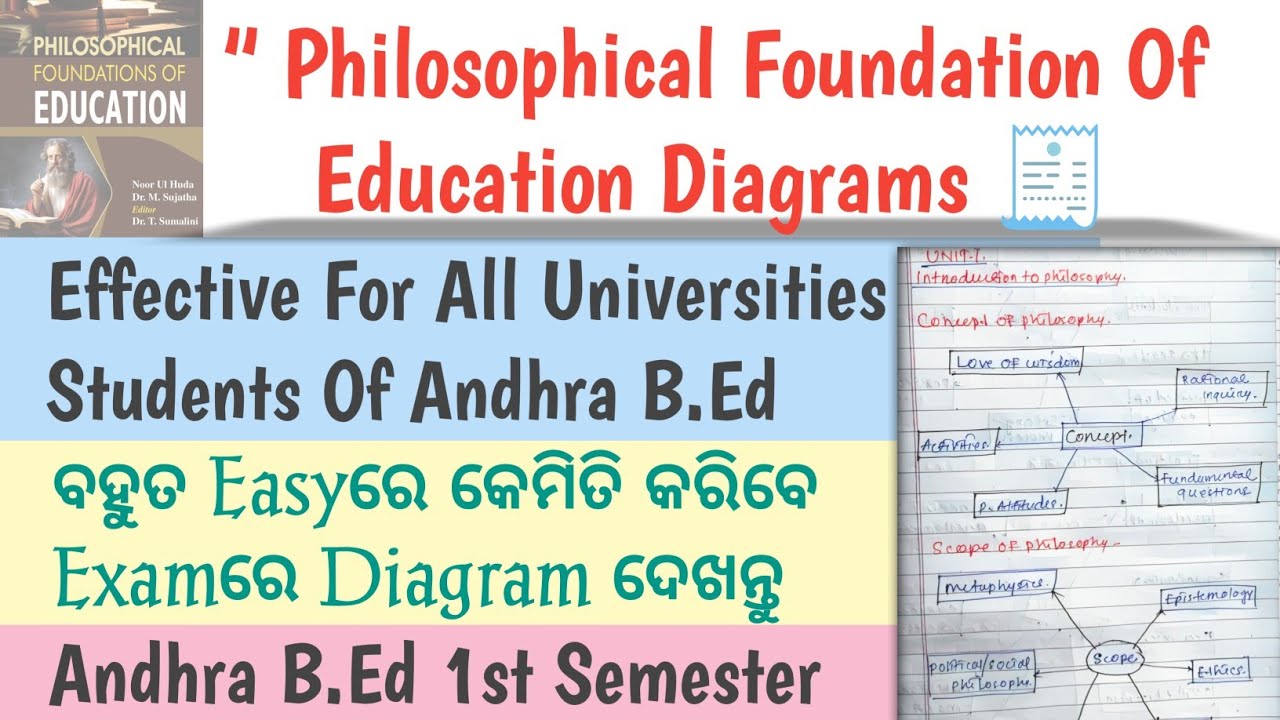 Philosophical Foundation Of Education Selected Diagrams | Andhra B.Ed 1st Semester Selected Diagrams
