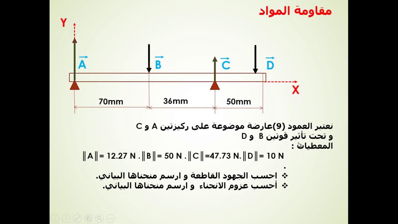 الانحناء البسيط : حساب الجهود القاطعة و عزوم الانحناء