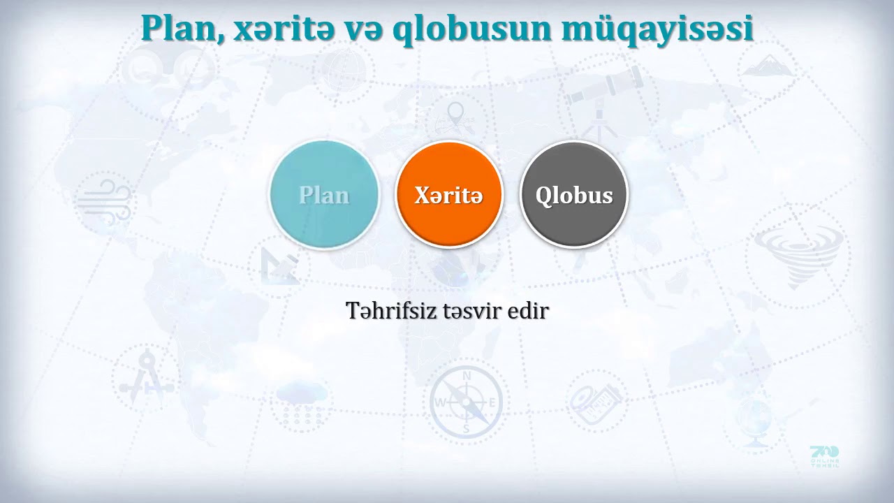 24 Xəritələr, qlobus, miqyas və şərti işarələr