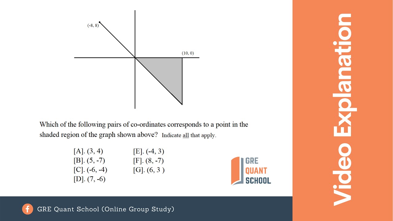 GRE Quant School- Question- 311: Which of the following pairs of co-ordinates ...