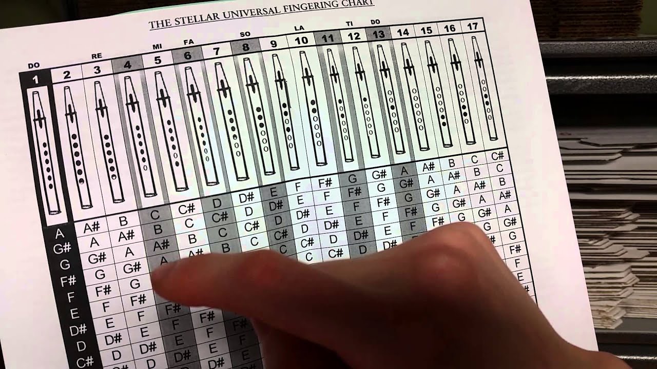 How to read a Stellar Flutes Native American style flute fingering chart