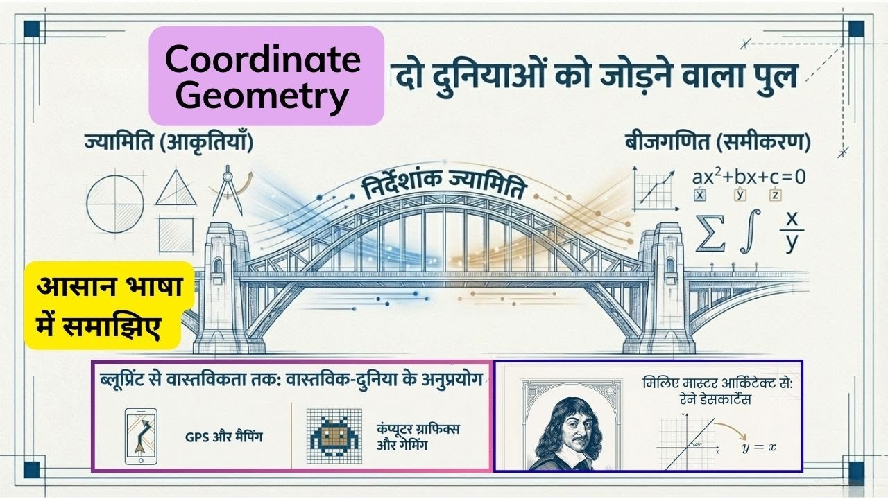 Coordinate Geometry | निर्देशांक ज्यामिति | 