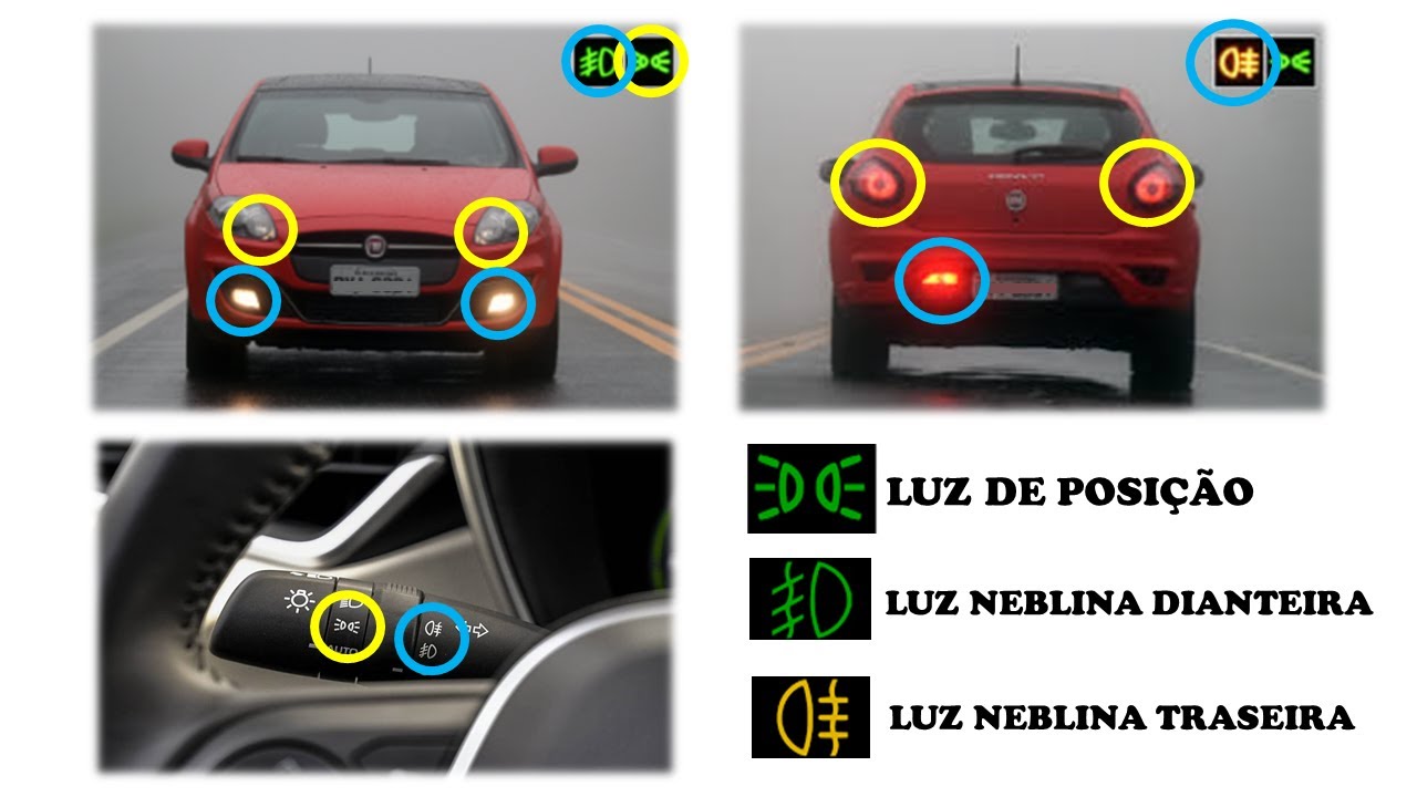 LUZES EM VEÍCULOS -  LUZ DE POSIÇÃO -  LUZ BAIXA - LUZ ALTA - LUZ DE NEBLINA - FAROL DE MILHA - DRL