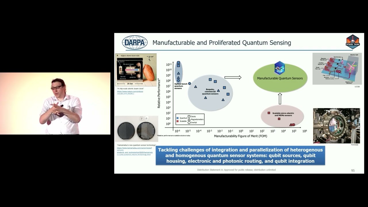 Quantum Sensing - MTO Spark Tank