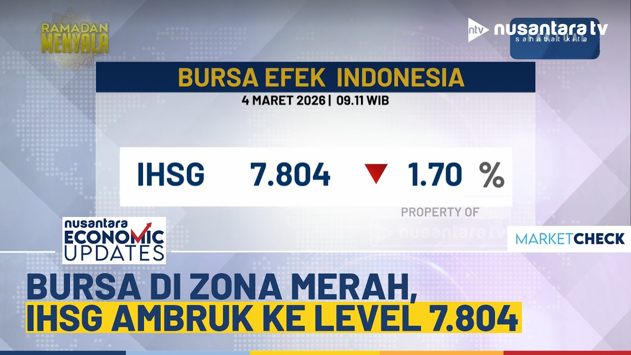 IHSG Terkoreksi Dalam 1.70% ke Level 7.804 di Tengah Tekanan Global dan Domestik | NEU