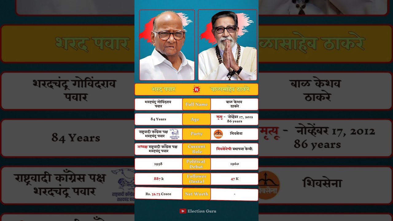 Political Giants Collide: The Story of Sharad Pawar and Balasaheb Thackeray #sharadpawar