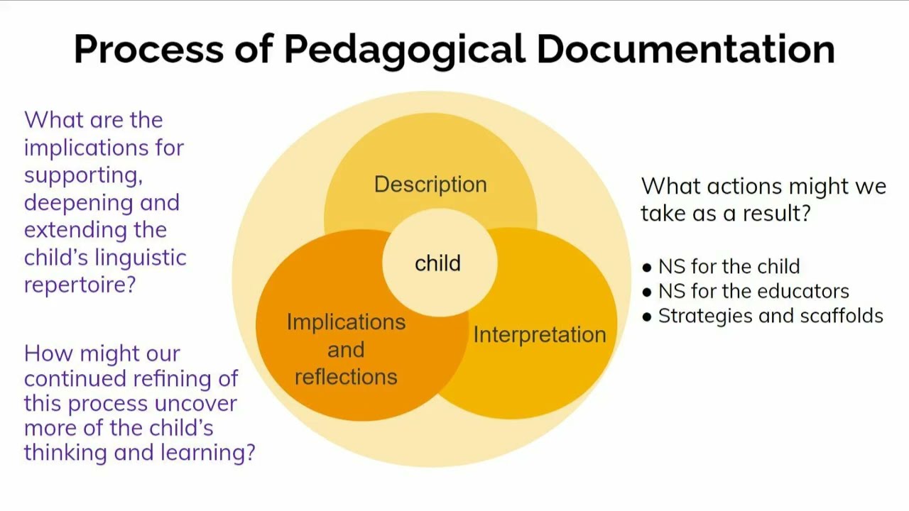 How do we do Pedagogical Documentation?