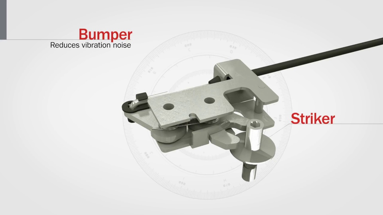 Southco R4 Rotary Latch System