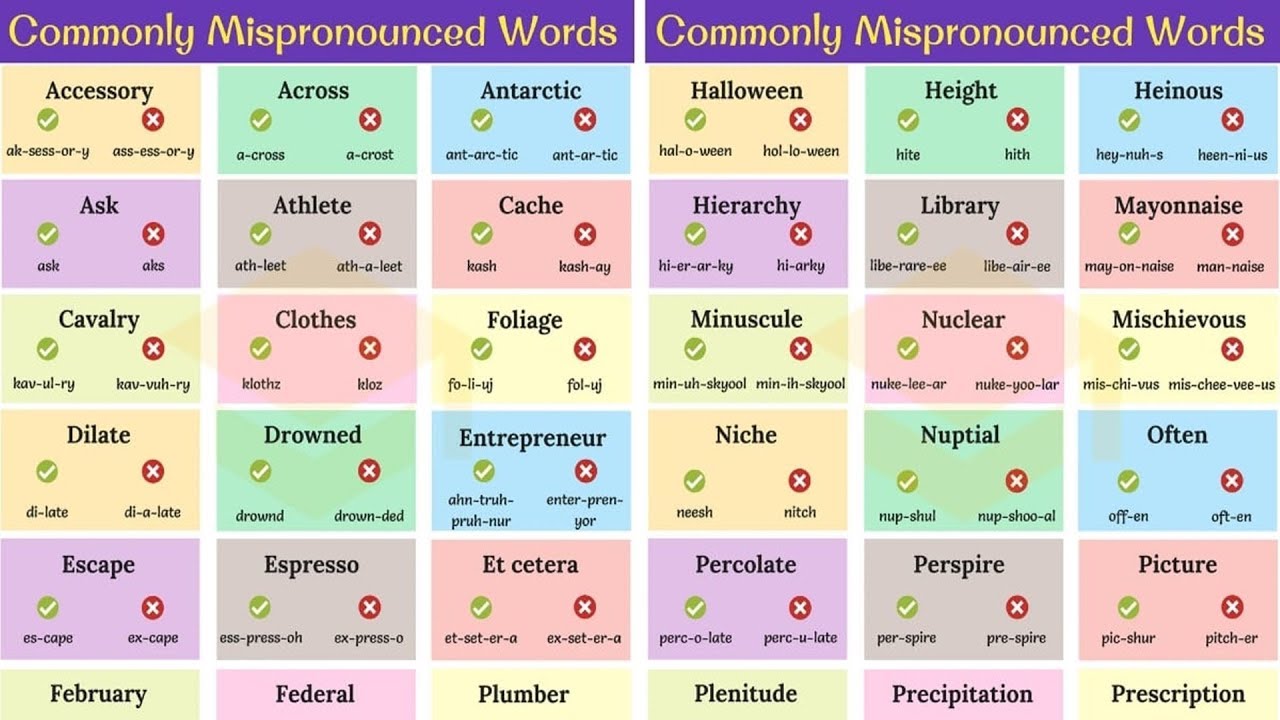60 WORDS You're Pronouncing INCORRECTLY! Pronunciation Mistakes | Commonly Mispronounced Words