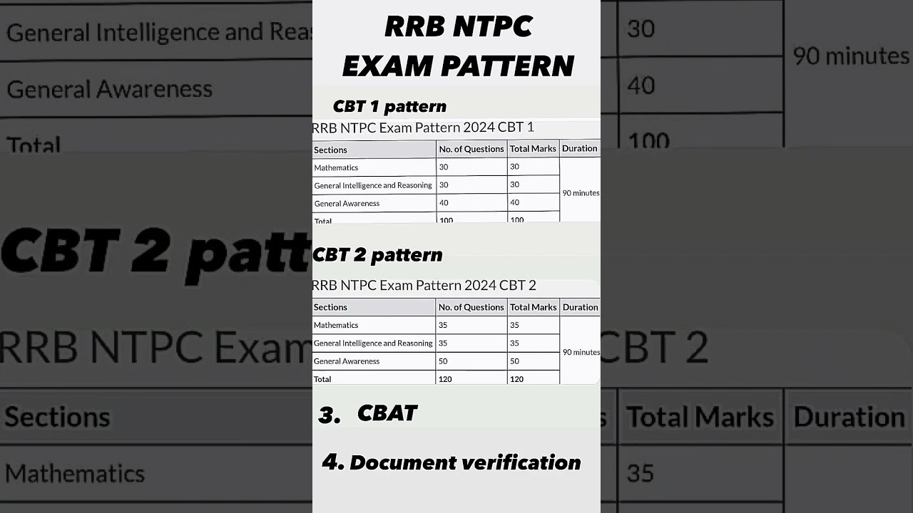 RRB NTPC Exam Pattern/NTPC exam patern 2025