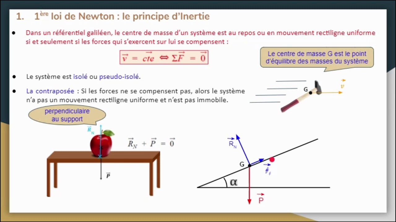 1ère Loi de Newton ou principe d'inertie