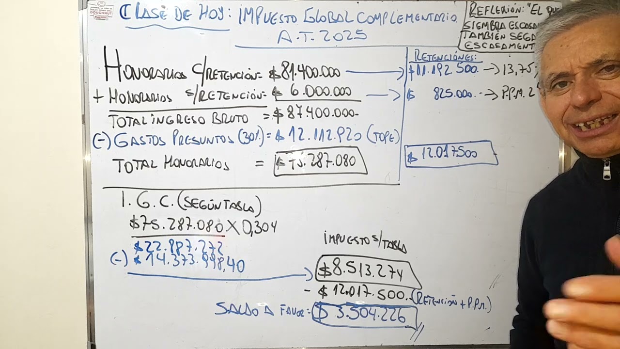 clase virtual 164 Impuesto Global Complementario