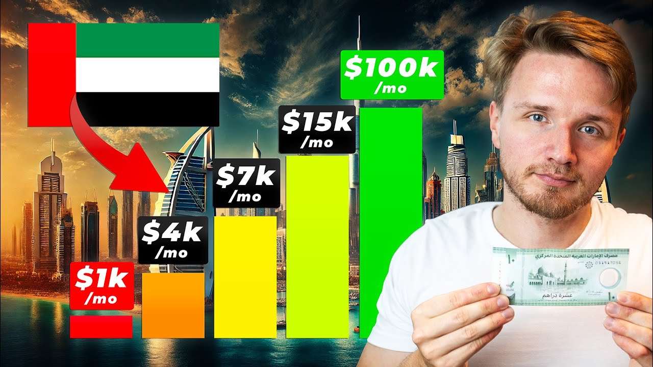 Levels of INCOME in DUBAI EXPLAINED (Budget to Luxury) 🇦🇪