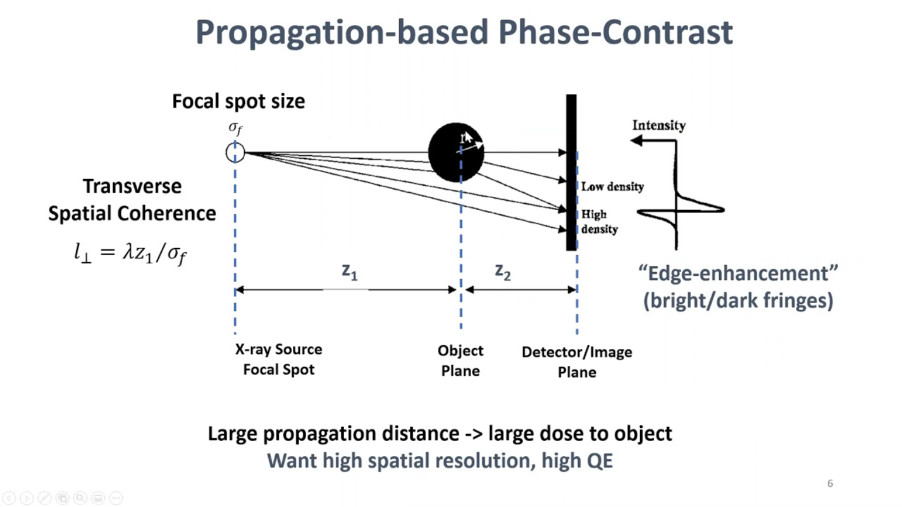 Karim S Karim - BrillianSe – World's highest spatial resolution direct conversion X-ray detector