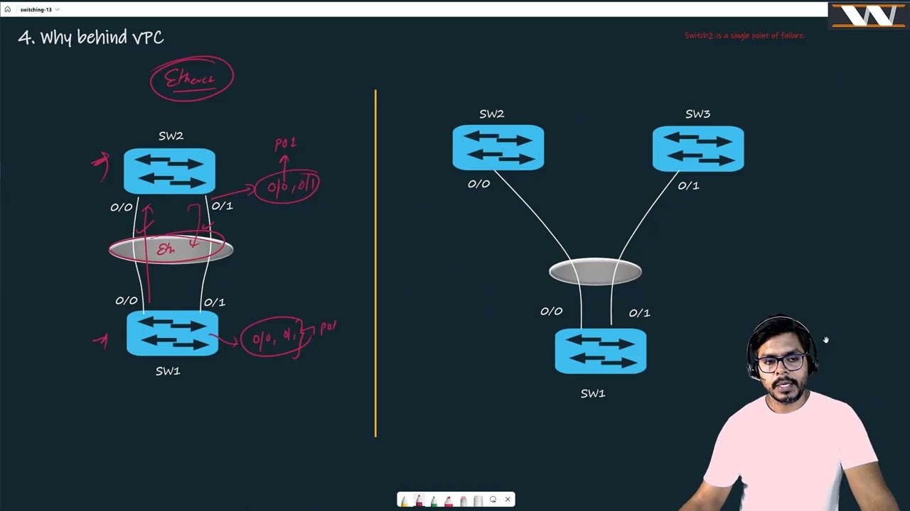 Why behind virtual Port Channels | Switching Fundamentals | Concept Video
