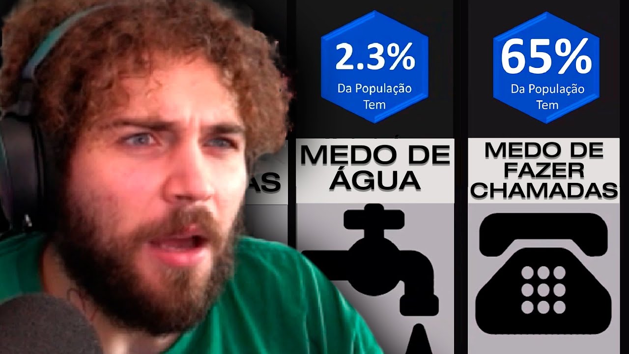 wuant reagindo às MAIORES FOBIAS DO MUNDO