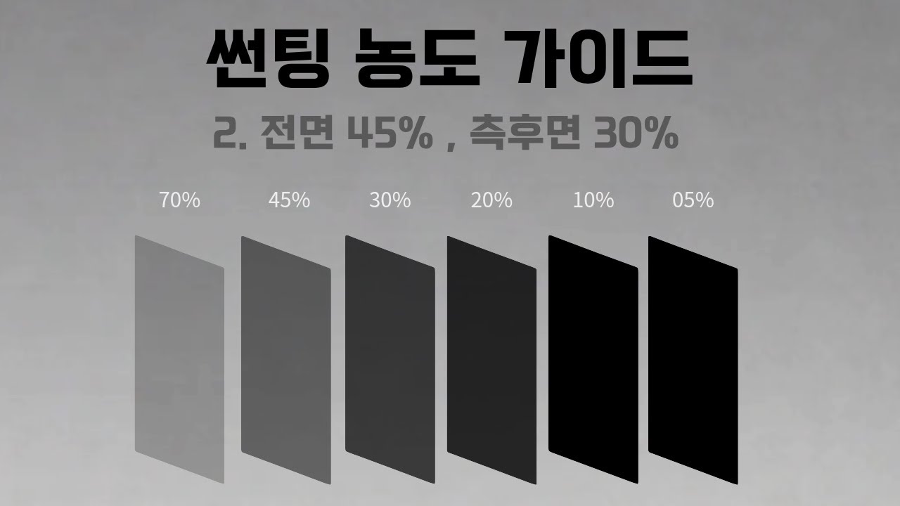 자동차 썬팅 틴팅 농도 가이드 (전면40~50%, 측후면30~35%)
