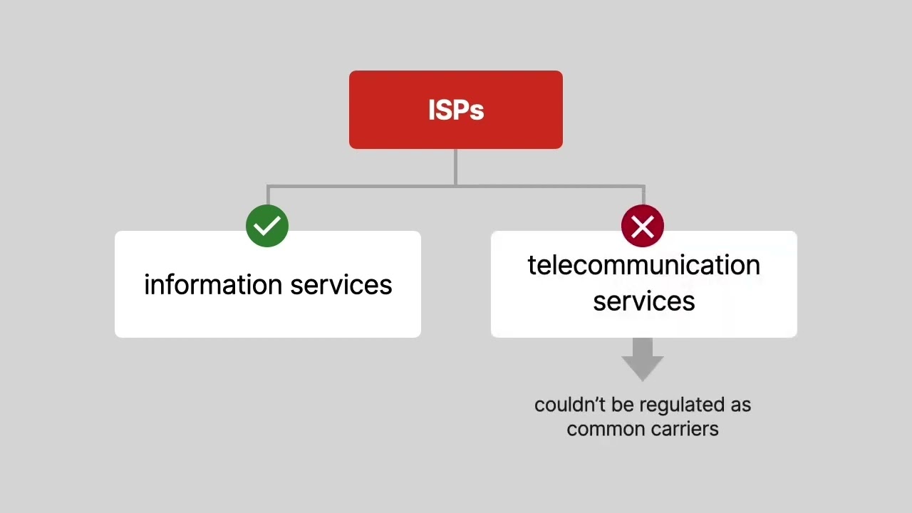 U.S. Telecom Association v. FCC, 825 F.3d 674 (2016) Case Brief Summary | Law Case Explained