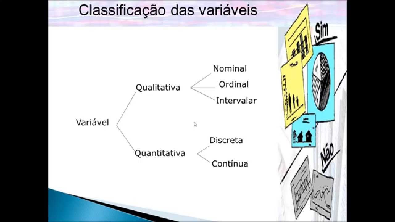 Estat&iacute;stica: Conceitos b&aacute;sicos v&iacute;deo 01