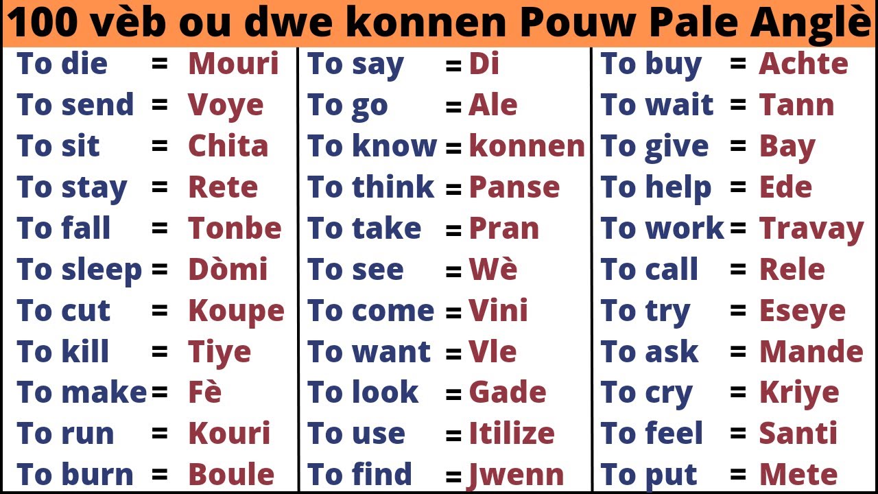 Ann aprann Pale Anglè ak Ann Pale Anglè kou Anglè ak Vokabilè Anglè - kou Anglais - Vokabilè Anglais