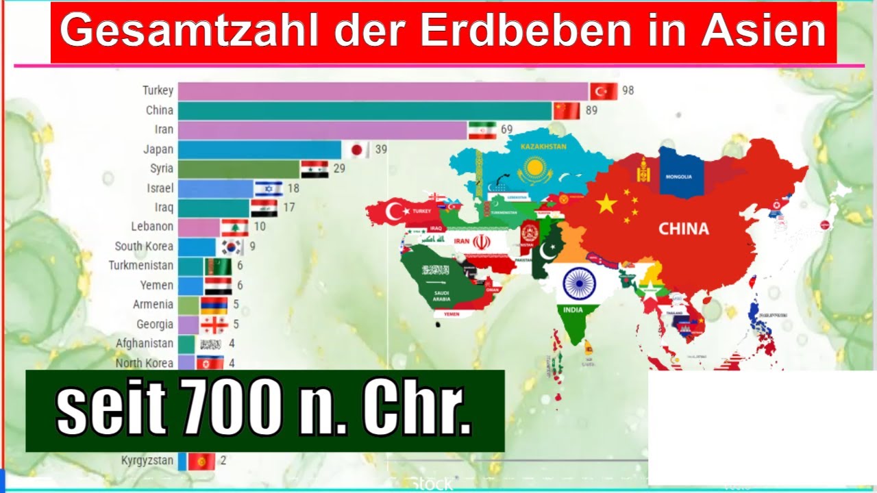 Gesamtzahl der Erdbeben in Asien seit 700 n. Chr.