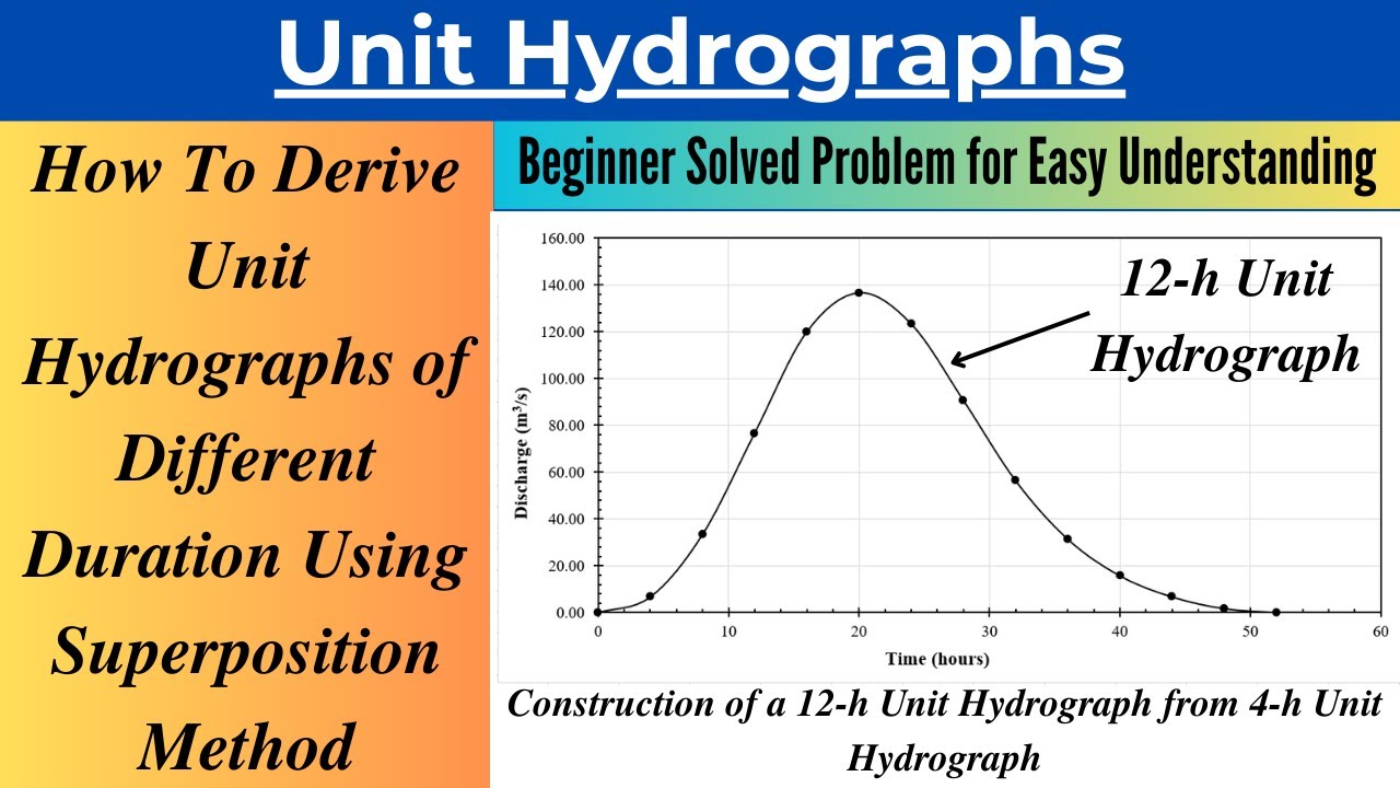 How To Derive Unit Hydrographs of Different Duration Using Superposition Method| Solved Problem