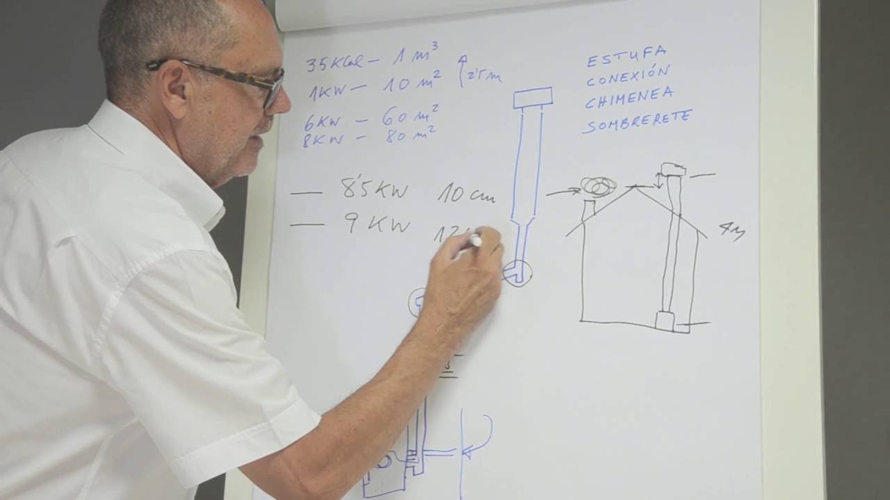 Cómo instalar correctamente una estufa a pellet MCZ, Cadel, Red y Freepoint.