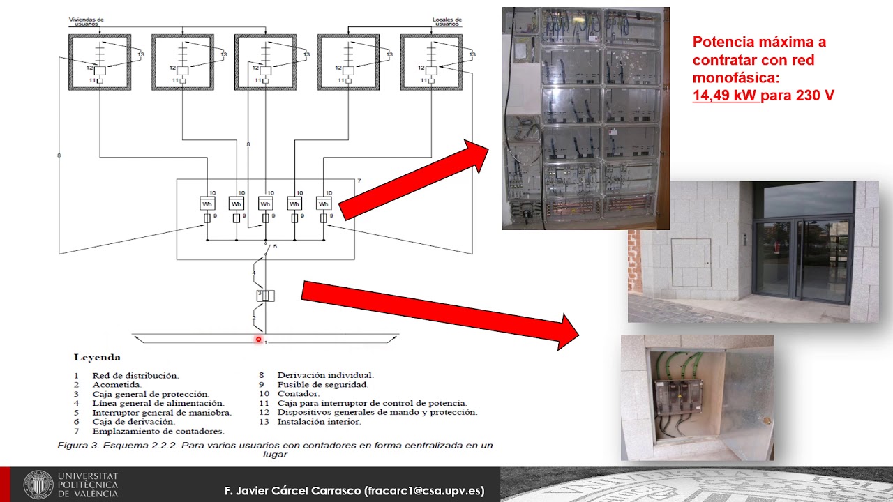 Conceptos de red de distribución eléctrica en Baja Tensión (B.T.) |  | UPV