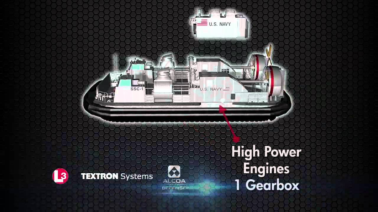 Landing Craft, Air Cushion (LCAC) to Ship to Shore Connector (SSC)