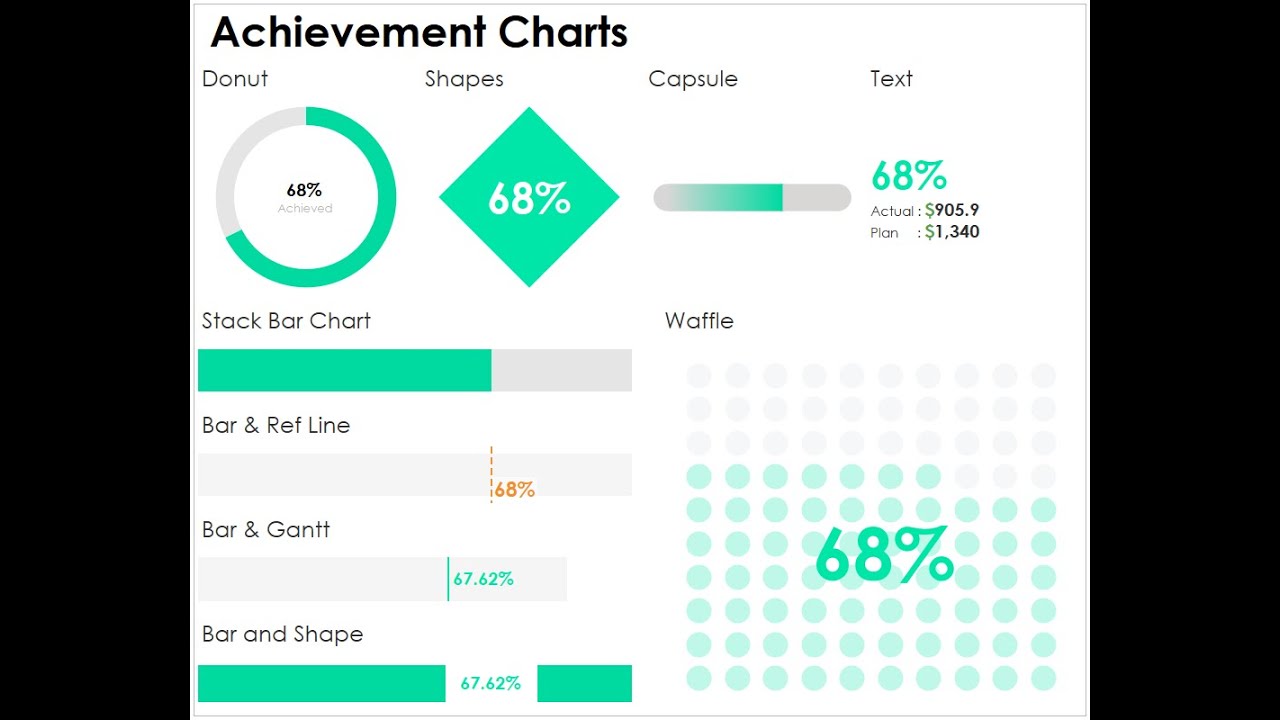 Achievement Charts with Tableau | Donut, Shapes, Waffle, Stacked Bar