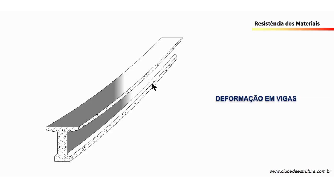 DEFORMAÇÃO EM VIGAS