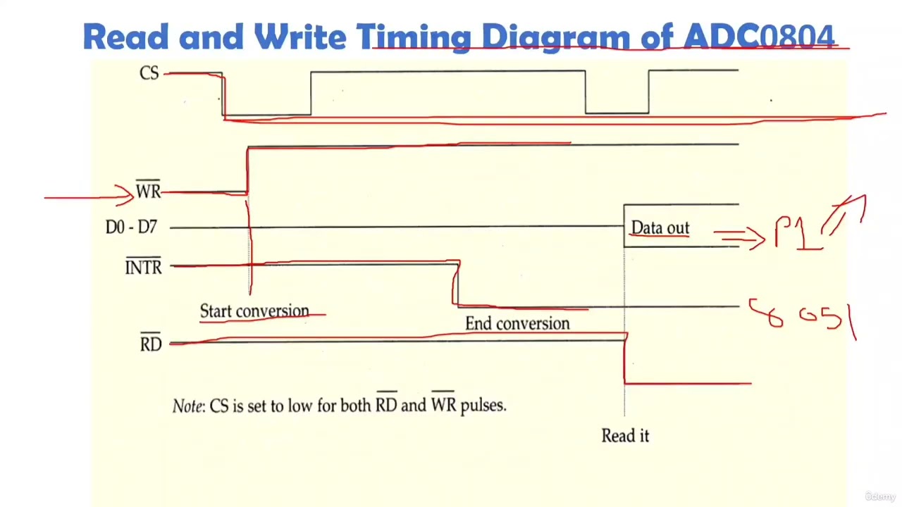 20  P20 LM35 Interfacing & C Prog