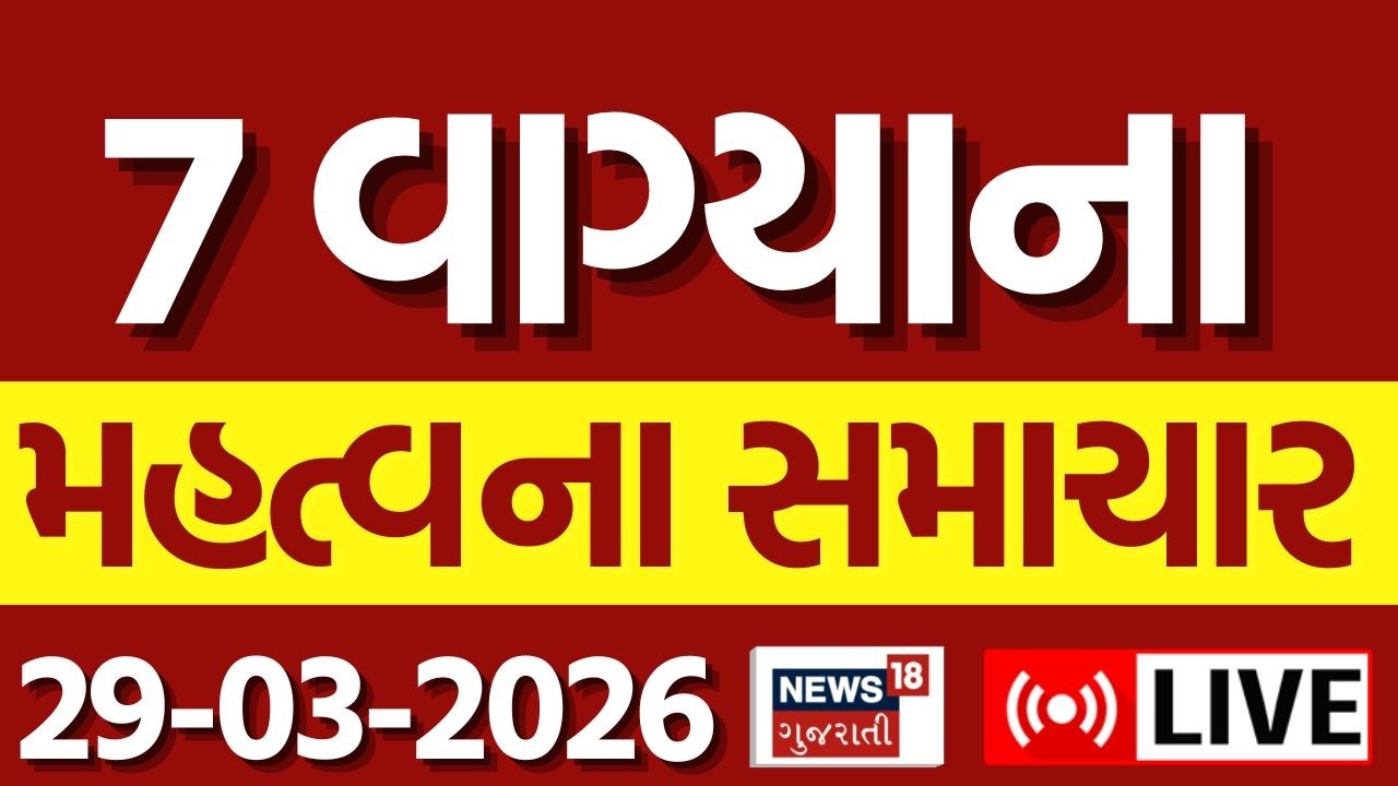 Gujarat Fatafat News LIVE | ગુજરાતના આજના તમામ મહત્વના સમાચાર | Weather | Superfast |News18 Gujarati