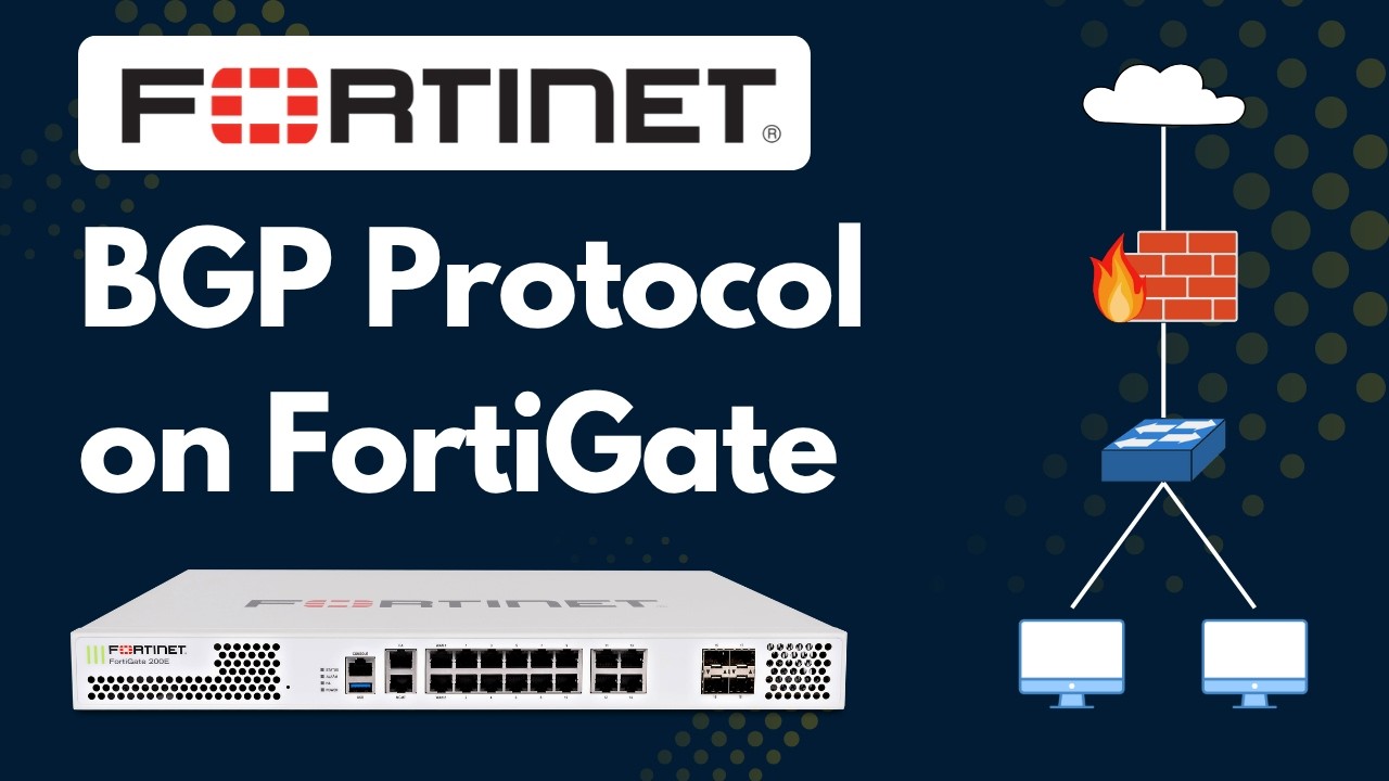 BGP - FortiGate Firewall Configuration Steps | IBGP Routing on FortiGate Firewall